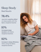 Premium Therapeutic Weighted Blanket